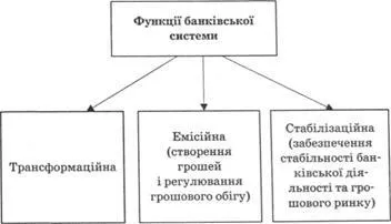 Банки як провідні суб'єкти фінансового посередництва (Основні етапи становлення) Банки як провідні суб'єкти фінансового посередництва