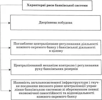 Банки як провідні суб'єкти фінансового посередництва (банківської системи України) Банки як провідні суб'єкти фінансового посередництва