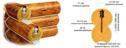 Березові нагелі і пружинні вузли - сила