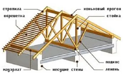 Альтанка в саду своїми руками будуємо разом, nasha besedka (альтанка) Альтанка в саду своїми руками будуємо разом, nasha besedka