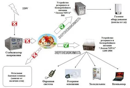 Безперебійне живлення, розбираємося з типами пристроїв (пристрій безперебійного живлення) Безперебійне живлення, розбираємося з типами пристроїв