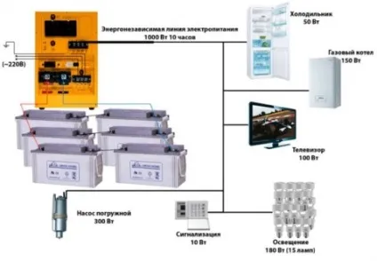 Безперебійне живлення, розбираємося з типами пристроїв (пристроїв) Безперебійне живлення, розбираємося з типами пристроїв