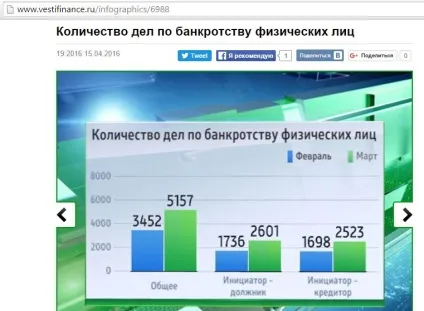Банкрутство фізичних осіб свіжі новини (як оголосити себе банкрутом) Банкрутство фізичних осіб свіжі новини