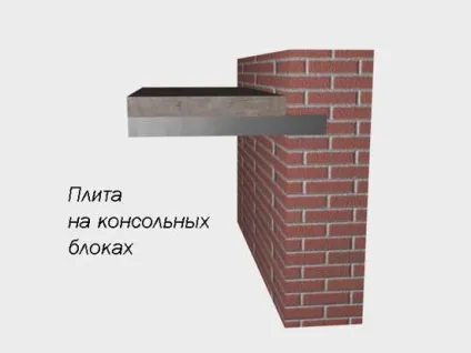 Балкон якщо будувати, то як (балкон) Балкон якщо будувати, то як