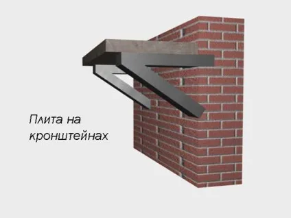 Балкон якщо будувати, то як (будувати) Балкон якщо будувати, то як