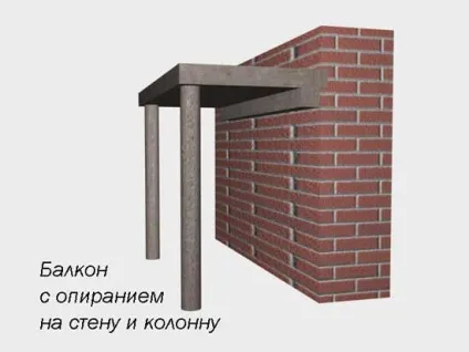 Балкон якщо будувати, то як (балкон) Балкон якщо будувати, то як