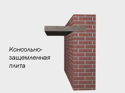 Балкон якщо будувати, то як (будувати) Балкон якщо будувати, то як