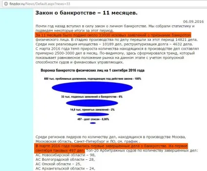 Банкрутство фізичних осіб свіжі новини (банкрутство) Банкрутство фізичних осіб свіжі новини