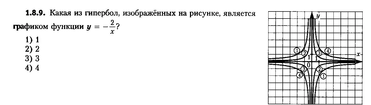Графік дробової функції (функції) Графік дробової функції