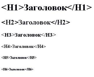 Html заголовок і його види