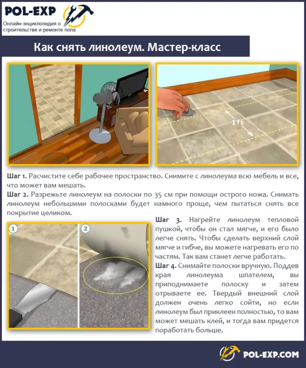 Грунтовка для підлоги під лінолеум - види, характеристики, інструкція по нанесенню