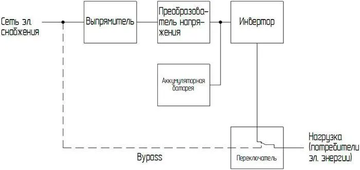Дбж on line, line-interactive і off-line