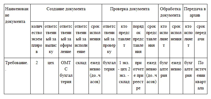 Графік документообігу для облікової політики 2017 роки (графік) Графік документообігу для облікової політики 2017 року