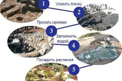 Штучний водоспад своїми руками спорудження та декорування (фото)