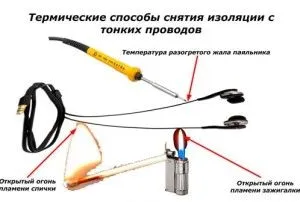 Інструменти для зачищення проводів і зняття ізоляції (проводів) Інструменти для зачищення проводів і зняття ізоляції