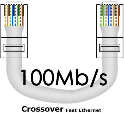 Виготовлення мережевого кабелю своїми руками (Cross-over нуль хабний) Виготовлення мережевого кабелю своїми руками