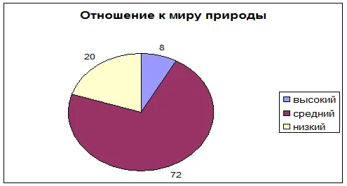 Дослідження екологічних уявлень дошкільнят за методикою «діагностика екологічних знань (книги) Дослідження екологічних уявлень дошкільнят за методикою «діагностика екологічних знань