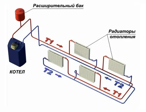 Індивідуальне опалення в квартирі своїми руками схема, монтаж і установка в багатоквартирному будинку (опалення) Індивідуальне опалення в квартирі своїми руками схема, монтаж і установка в багатоквартирному будинку