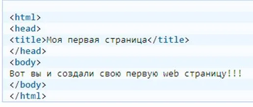 Отже, що таке html і як створити найпростішу сторінку (html) Отже, що таке html і як створити найпростішу сторінку