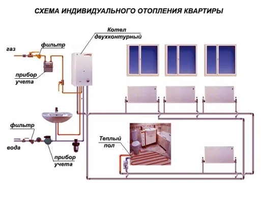 Індивідуальне опалення в квартирі своїми руками схема, монтаж і установка в багатоквартирному будинку (квартирі) Індивідуальне опалення в квартирі своїми руками схема, монтаж і установка в багатоквартирному будинку