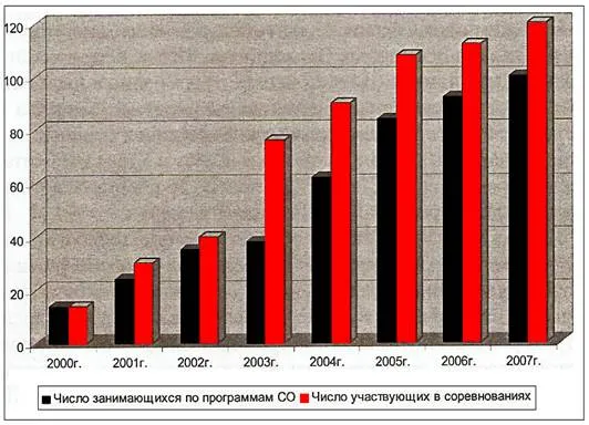 Історія розвитку спеціальної олімпіади, історія появи програми «спеціальна олімпіада», (підручники) Історія розвитку спеціальної олімпіади, історія появи програми «спеціальна олімпіада»,