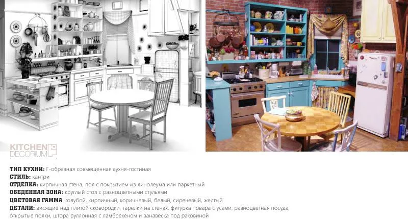 Інтер'єр кухні в серіалі «друзі» черпаємо ідеї для натхнення (ідеї) Інтер'єр кухні в серіалі «друзі» черпаємо ідеї для натхнення