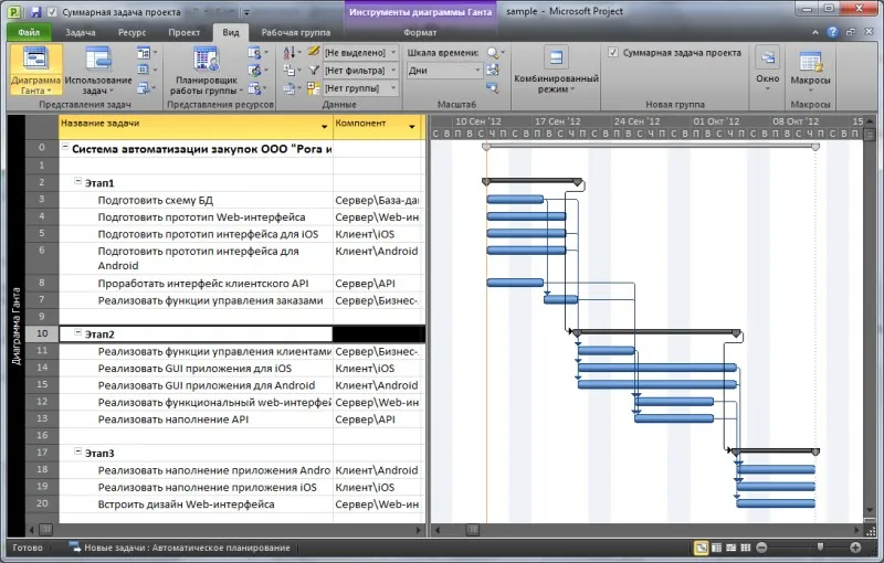 Використання ms project для управління проектами з розробки по