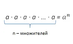 Витяг кореня з числа n-го ступеня онлайн (числа) Витяг кореня з числа n-го ступеня онлайн