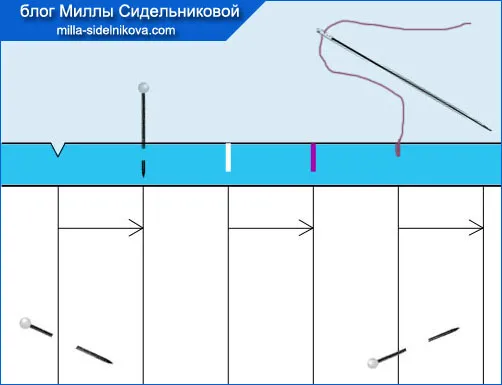 Які бувають складки