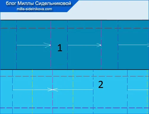 Які бувають складки