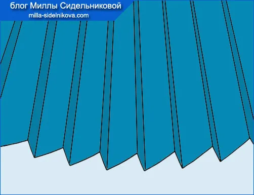 Які бувають складки