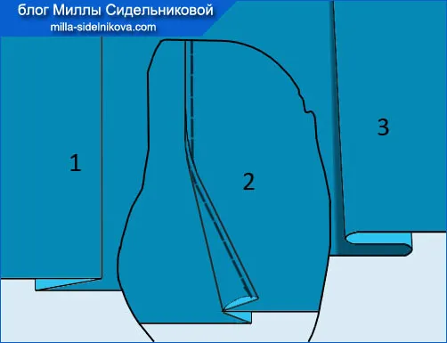 Які бувають складки