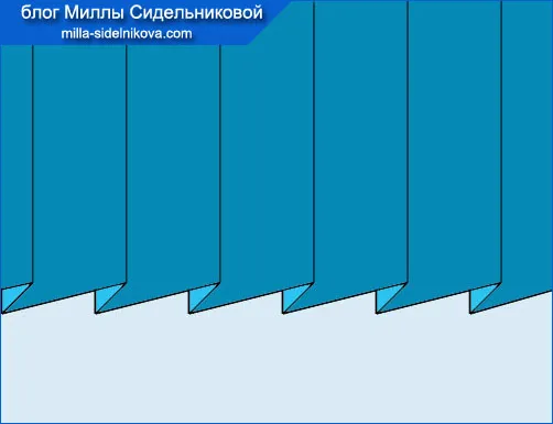 Які бувають складки