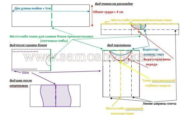 Як швидко зшити річний топ без викрійки (лінію ширини плеча) Як швидко зшити річний топ без викрійки