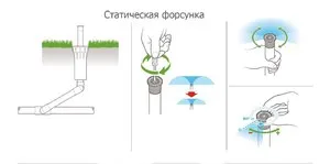 Як виготовити якісну систему автополиву своїми руками (якісну) Як виготовити якісну систему автополиву своїми руками