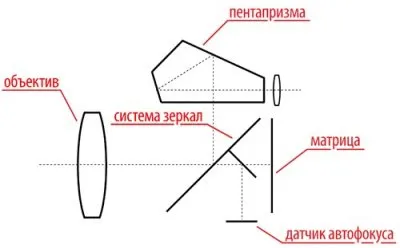 Як виправити фокус дзеркального фотоапарата, микола холпер (фокусування) Як виправити фокус дзеркального фотоапарата, микола холпер