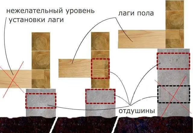 Як класти брус на фундамент під будинок з бруса відео (використовують стрічковий фундамент) Як класти брус на фундамент під будинок з бруса відео