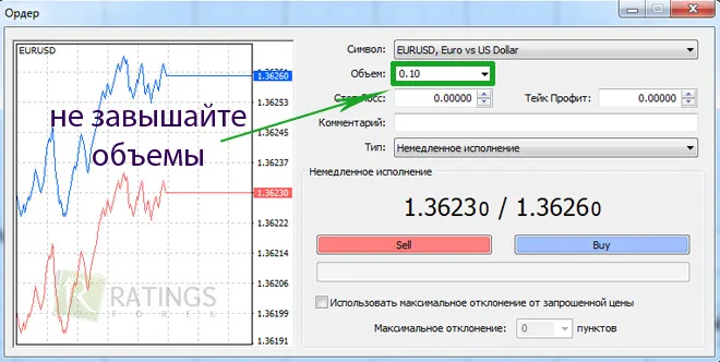 Як почати з нуля на форекс починаємо вивчати форекс з нуля (нуля) Як почати з нуля на форекс починаємо вивчати форекс з нуля