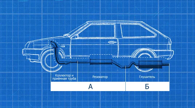 Як купити правильний глушник ваз - автокадабра (метод виробництва якому) Як купити правильний глушник ваз - автокадабра