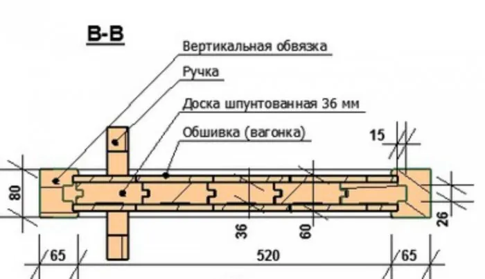 Як виготовити двері з вагонки своїми руками, гід по дверях (двері) Як виготовити двері з вагонки своїми руками, гід по дверях