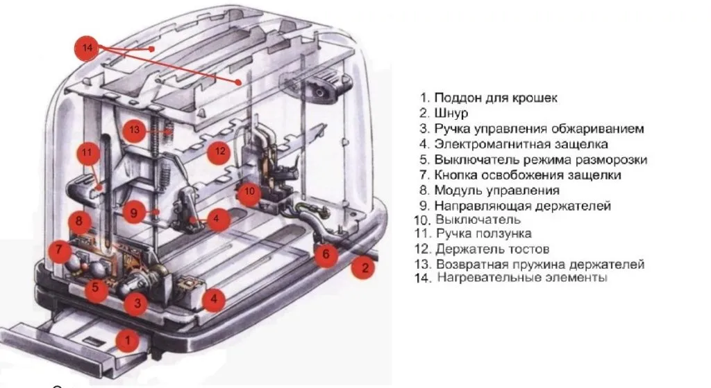 Як відремонтувати тостер своїми руками, ніж почистити всередині і як їм правильно користуватися відео (правильно) Як відремонтувати тостер своїми руками, ніж почистити всередині і як їм правильно користуватися відео