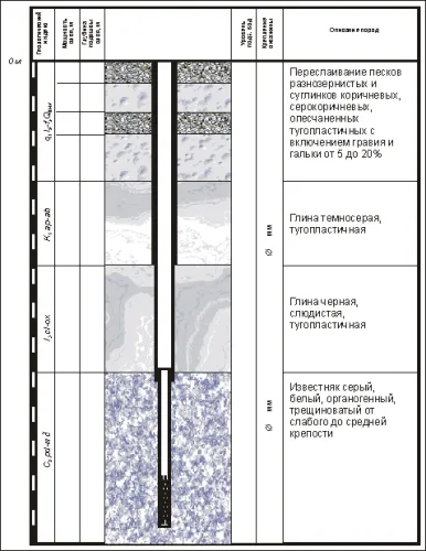 Якою буде глибина свердловини для питної води (2.2.1.5) Якою буде глибина свердловини для питної води