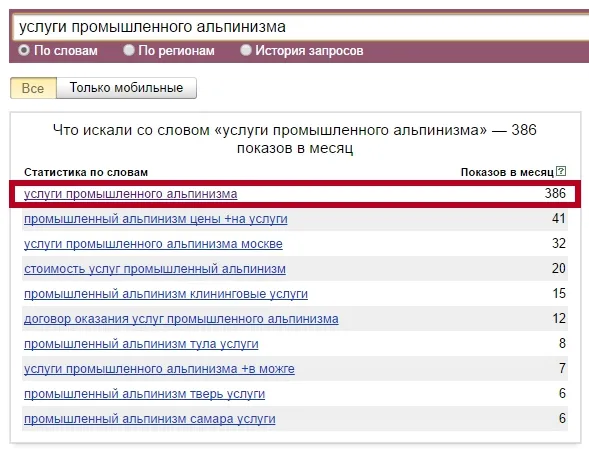 Як оптимізувати сторінку сайту відразу під кілька ключових фраз ( «ключів») (оптимізувати) Як оптимізувати сторінку сайту відразу під кілька ключових фраз ( «ключів»)