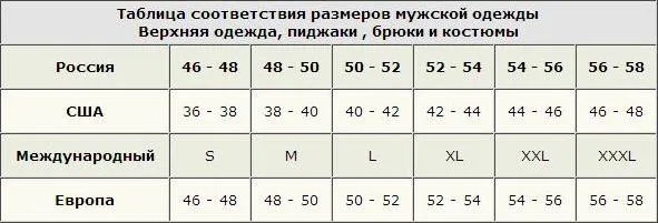 Який розмір s, розмір l - це якийсь по російськи детально розбираємо відповідність параметрів одягу і (розмір) Який розмір s, розмір l - це якийсь по російськи детально розбираємо відповідність параметрів одягу і