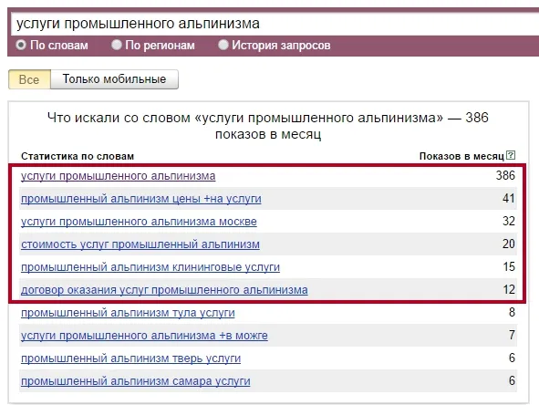 Як оптимізувати сторінку сайту відразу під кілька ключових фраз ( «ключів») (оптимізувати) Як оптимізувати сторінку сайту відразу під кілька ключових фраз ( «ключів»)
