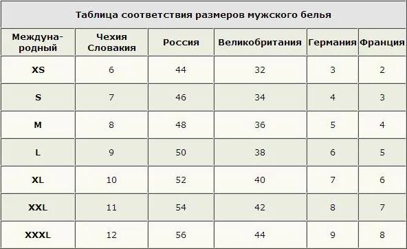 Який розмір s, розмір l - це якийсь по російськи детально розбираємо відповідність параметрів одягу і (який) Який розмір s, розмір l - це якийсь по російськи детально розбираємо відповідність параметрів одягу і