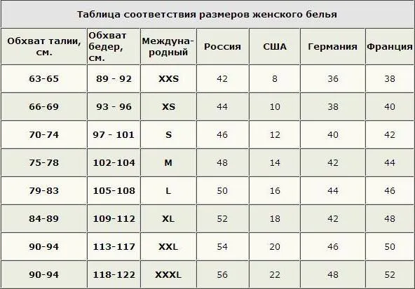 Який розмір s, розмір l - це якийсь по російськи детально розбираємо відповідність параметрів одягу і (російською) Який розмір s, розмір l - це якийсь по російськи детально розбираємо відповідність параметрів одягу і