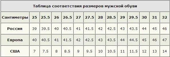 Який розмір s, розмір l - це якийсь по російськи детально розбираємо відповідність параметрів одягу і (розмір) Який розмір s, розмір l - це якийсь по російськи детально розбираємо відповідність параметрів одягу і