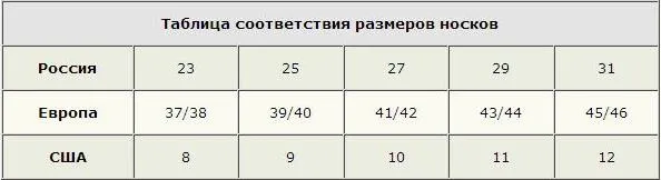 Який розмір s, розмір l - це якийсь по російськи детально розбираємо відповідність параметрів одягу і (розмір) Який розмір s, розмір l - це якийсь по російськи детально розбираємо відповідність параметрів одягу і