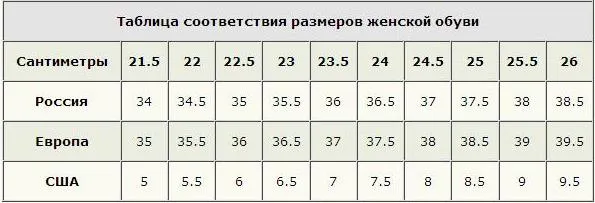 Який розмір s, розмір l - це якийсь по російськи детально розбираємо відповідність параметрів одягу і (який) Який розмір s, розмір l - це якийсь по російськи детально розбираємо відповідність параметрів одягу і